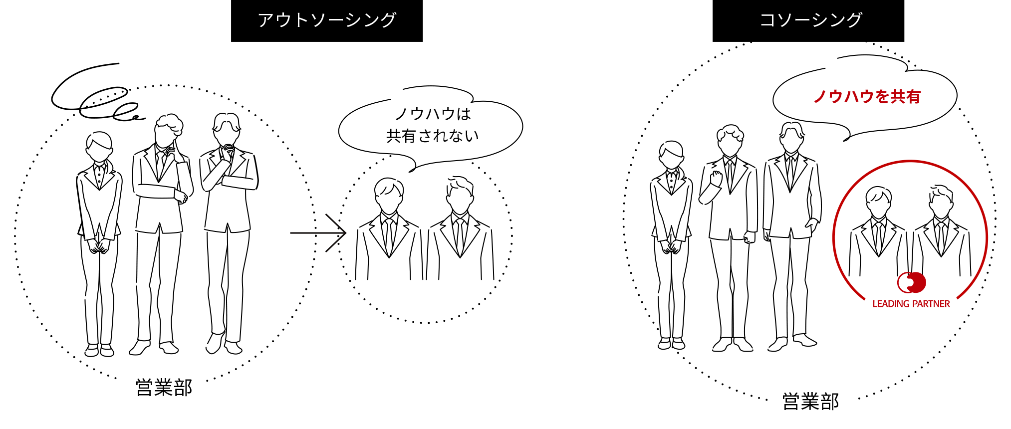 コソーシングの紹介図