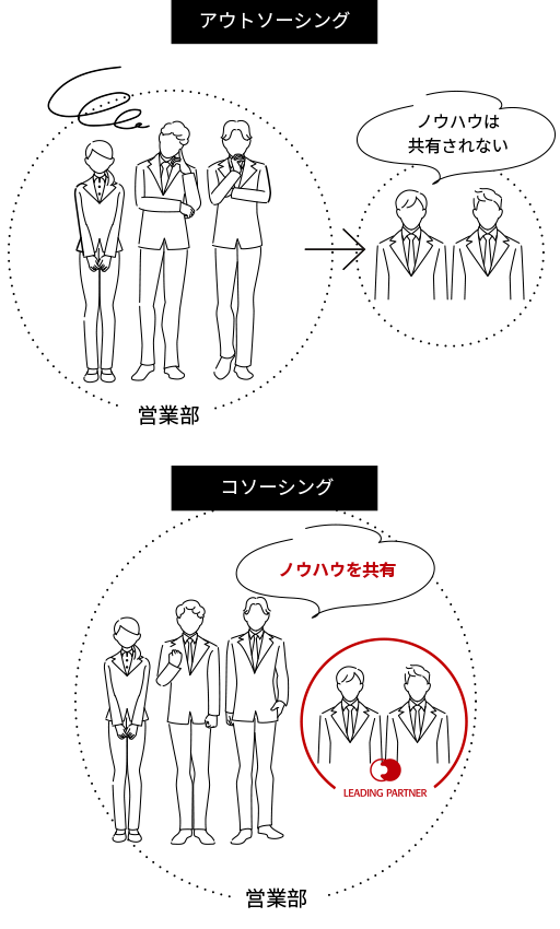 コソーシングの紹介図